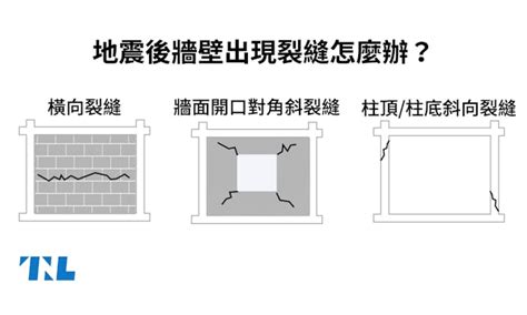 橫樑裂縫|【圖表】地震後牆壁出現裂縫怎麼辦？先看看是磚牆還。